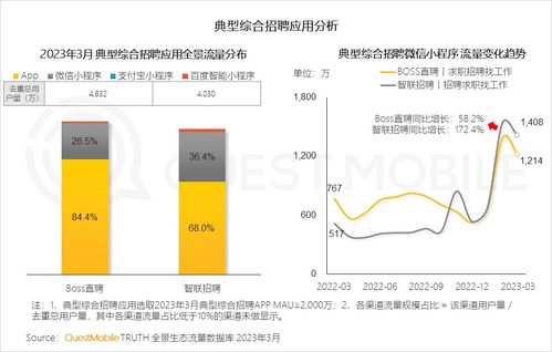 2023中國移動(dòng)互聯(lián)網(wǎng)春季洞察 銀發(fā)群體助推用戶增長(zhǎng)，90后00后引領(lǐng)線上高消費(fèi)